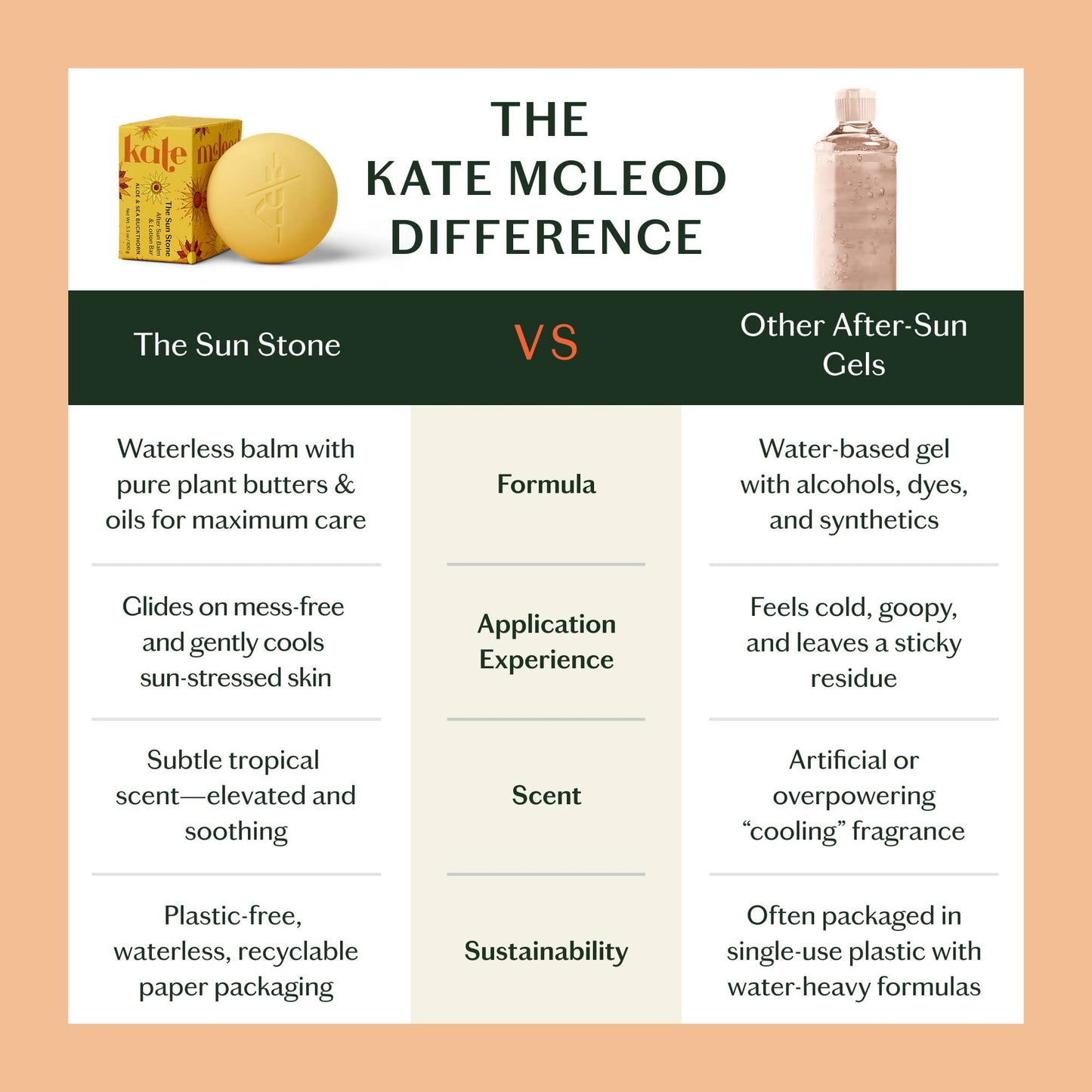 The Sun Stone After Sun Balm Lotion Bar